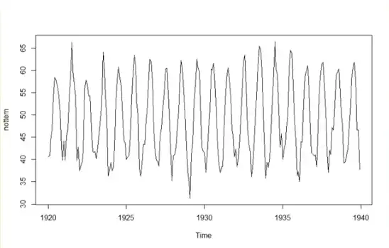 L6__Time Series Decomposition-1768803322272.webp