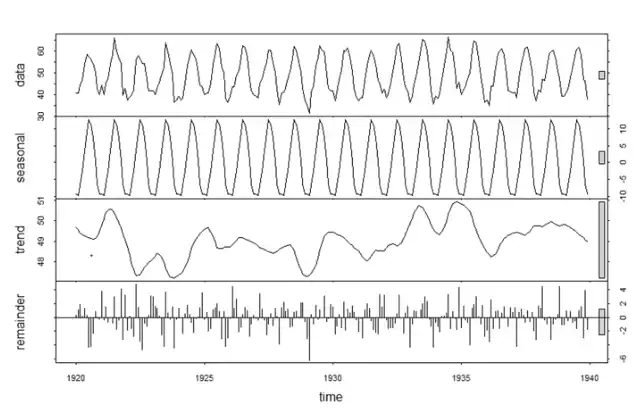 L6__Time Series Decomposition-1768803387672.webp